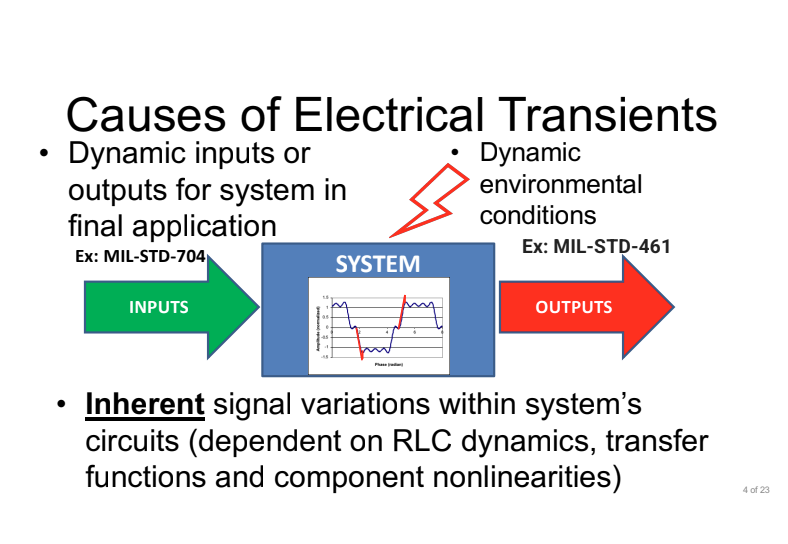 CMSE slide